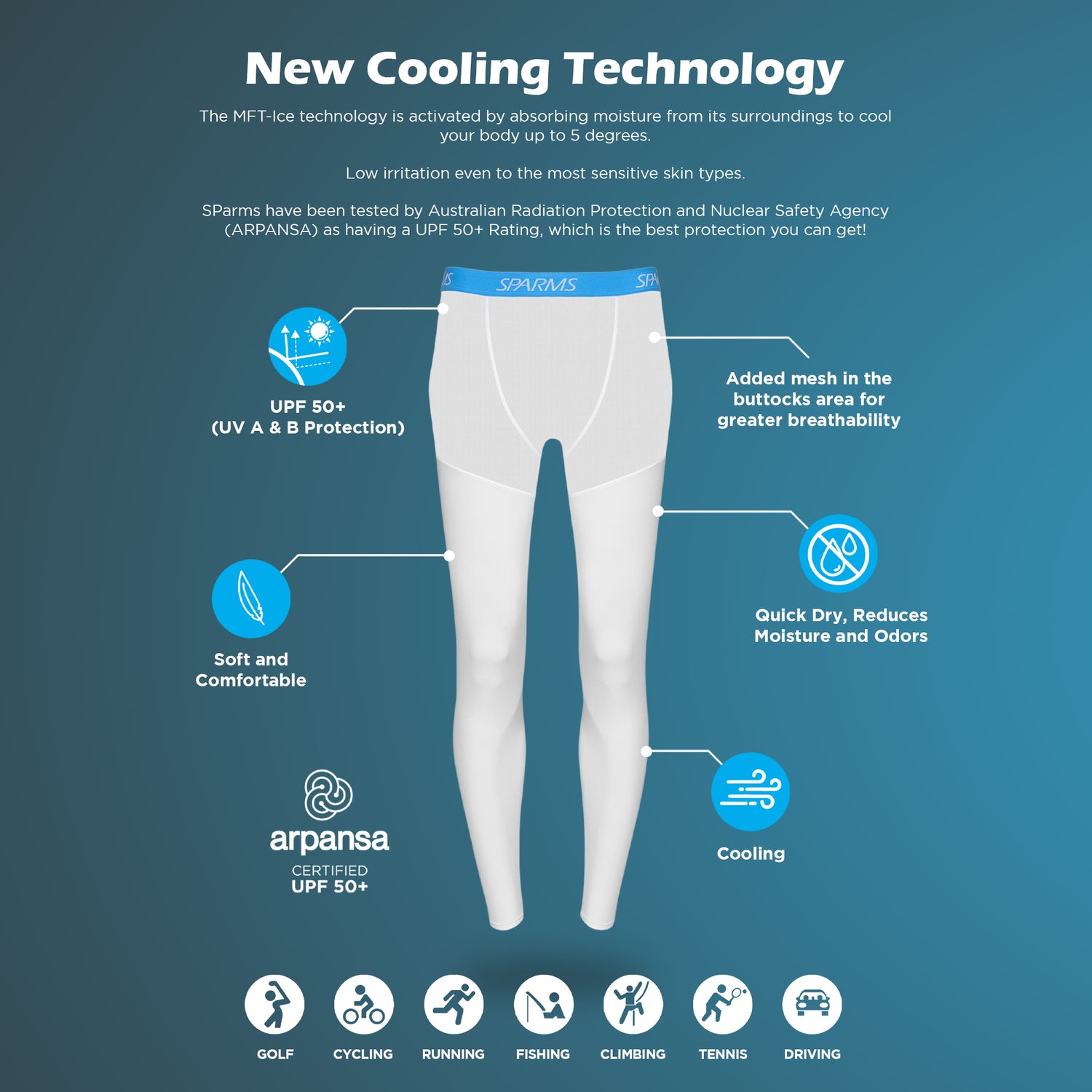 SParms サンプロテクション レディース レギンス
